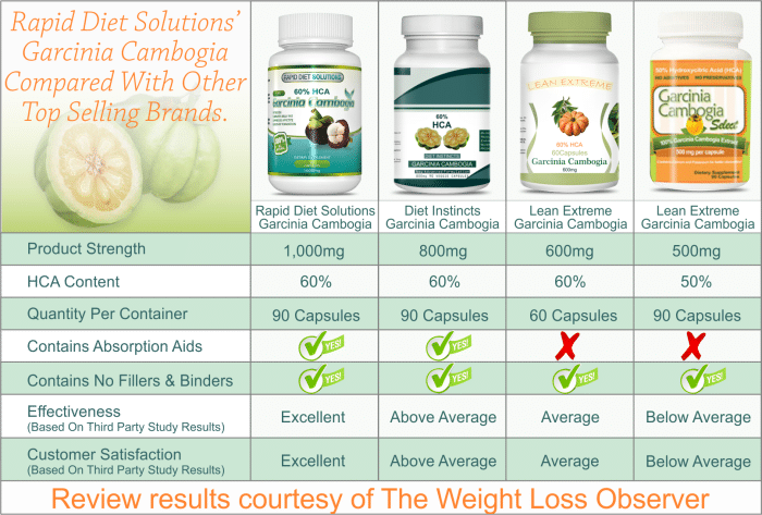 Garcinia cambogia dott oz italiano photo 6