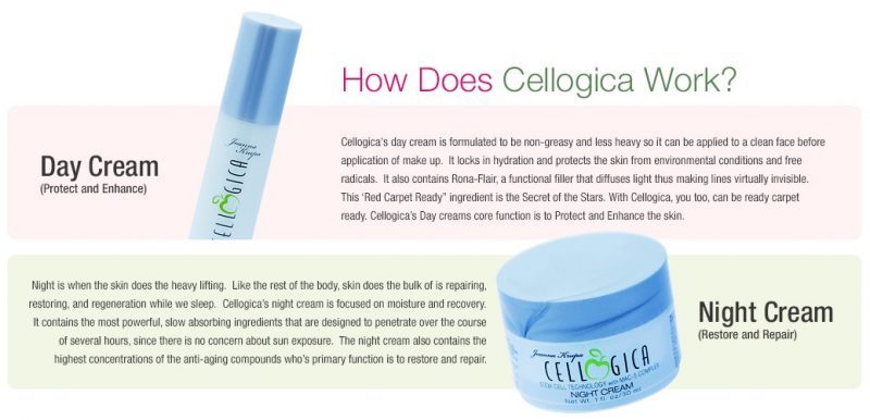 Cellogica