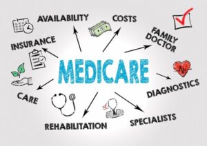 medicare